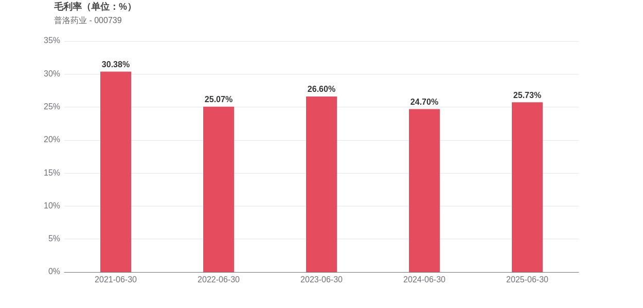 中高端市场需求不振,爱慕股份上半年营收、净利双降,高毛利难抵成本压力