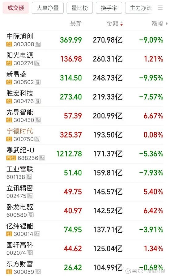 官媒发声!A股,三大变化