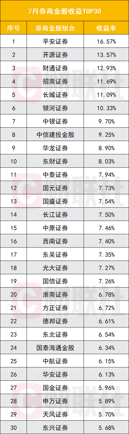 券商今日金股:7份研报力推一股(名单)
