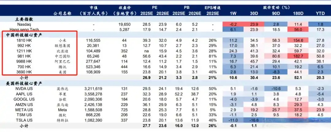 9月26日恒生指数收盘下跌1.35%，南向资金当日净流入105.4亿港元，小米集团跌超8%