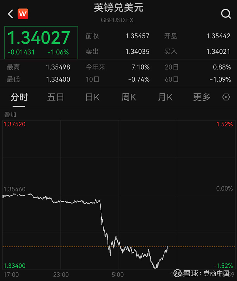 上期所基本金属期货夜盘收盘全线下跌,氧化铝跌1.68%