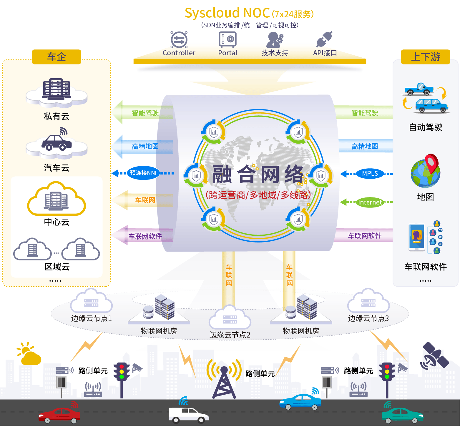 交通运输部等部门：开展智能驾驶大模型、成套测评技术提升行动