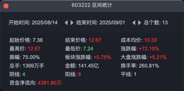 中际旭创：控股股东中际控股拟大宗交易方式减持不超过0.49%公司股份