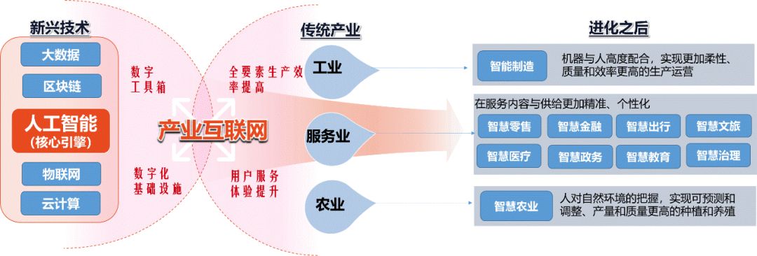 上海：推进化妆品领域产业互联网和消费互联网两网融合
