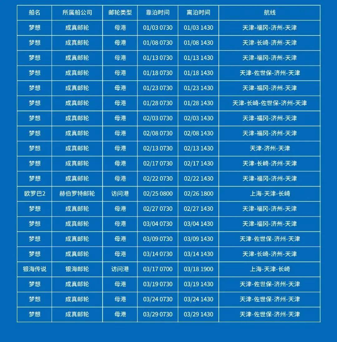 天津国际邮轮航线复航两周年 东疆边检累计查验邮轮超400艘次