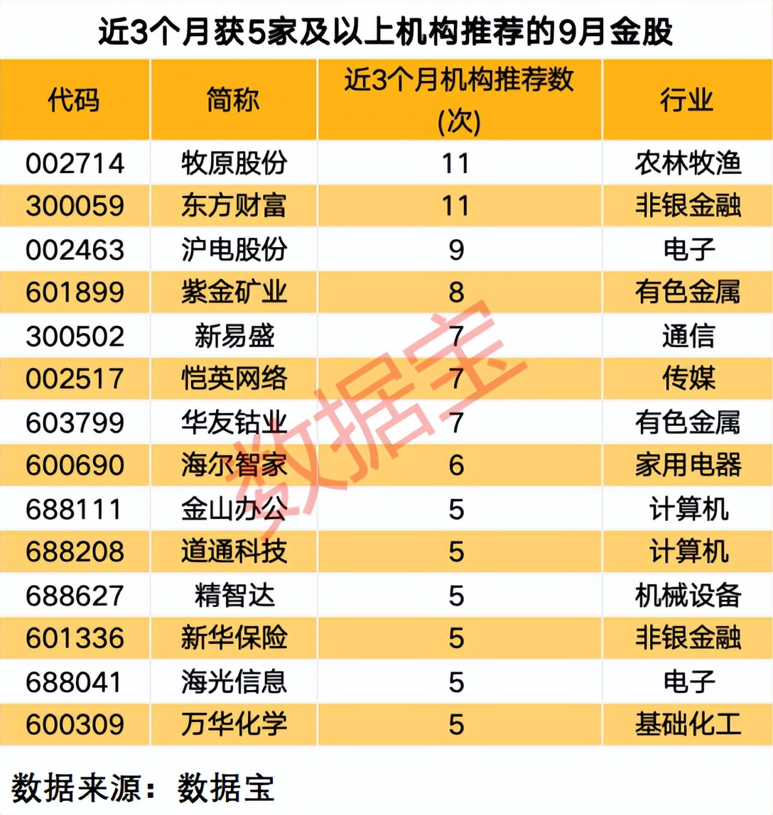 光刻胶,新突破!多家公司透露进展,8只绩优潜力股出炉