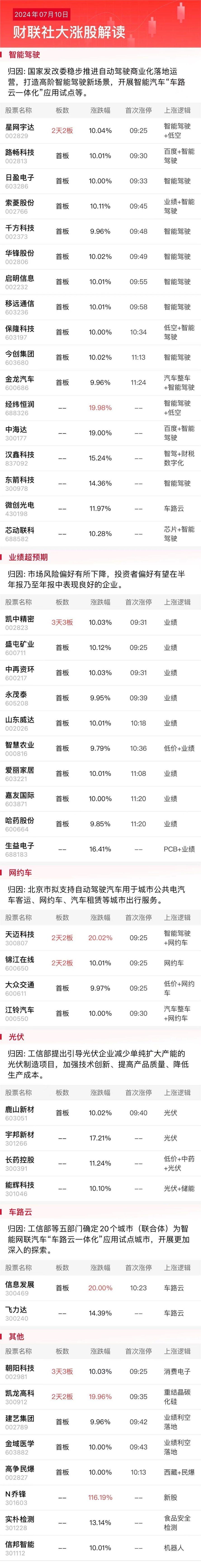 59只股涨停 最大封单资金3.41亿元