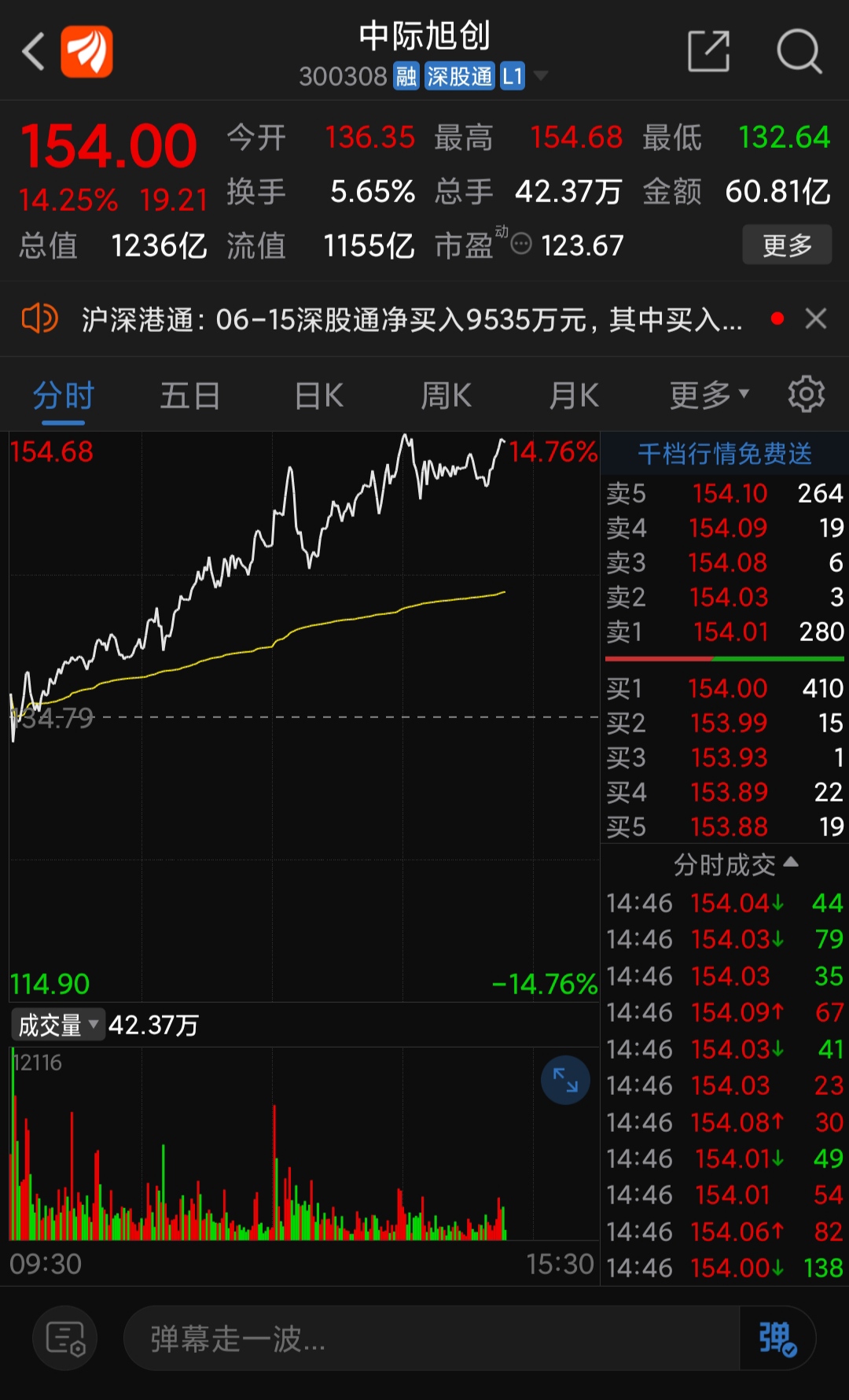 中际旭创:9月26日召开董事会会议