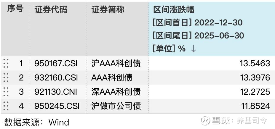 济南市科创债发行规模突破200亿元