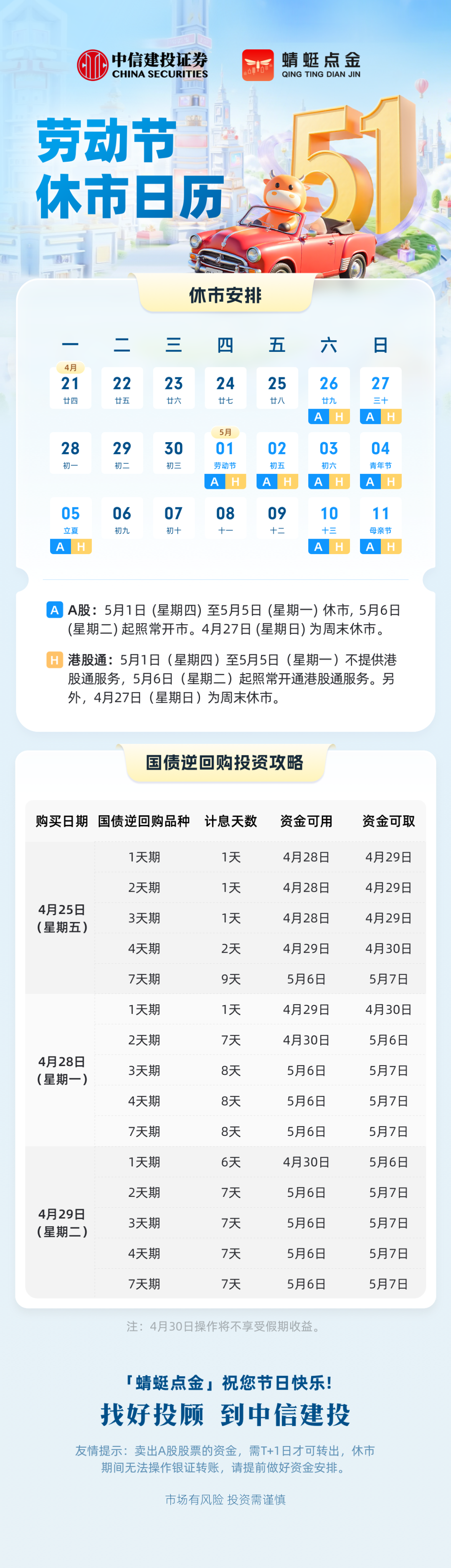 揭秘国债逆回购的隐藏玩法！让假期收益实现“1+1>2”