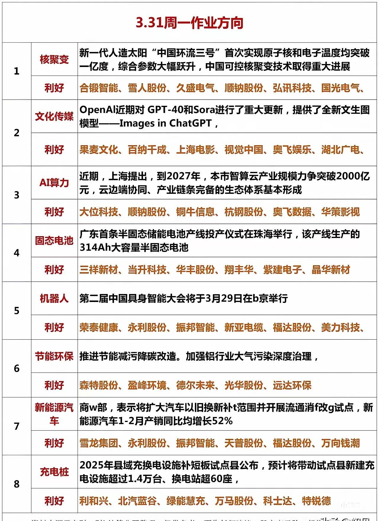 股权激励板块牛股成群，优质潜力股曝光