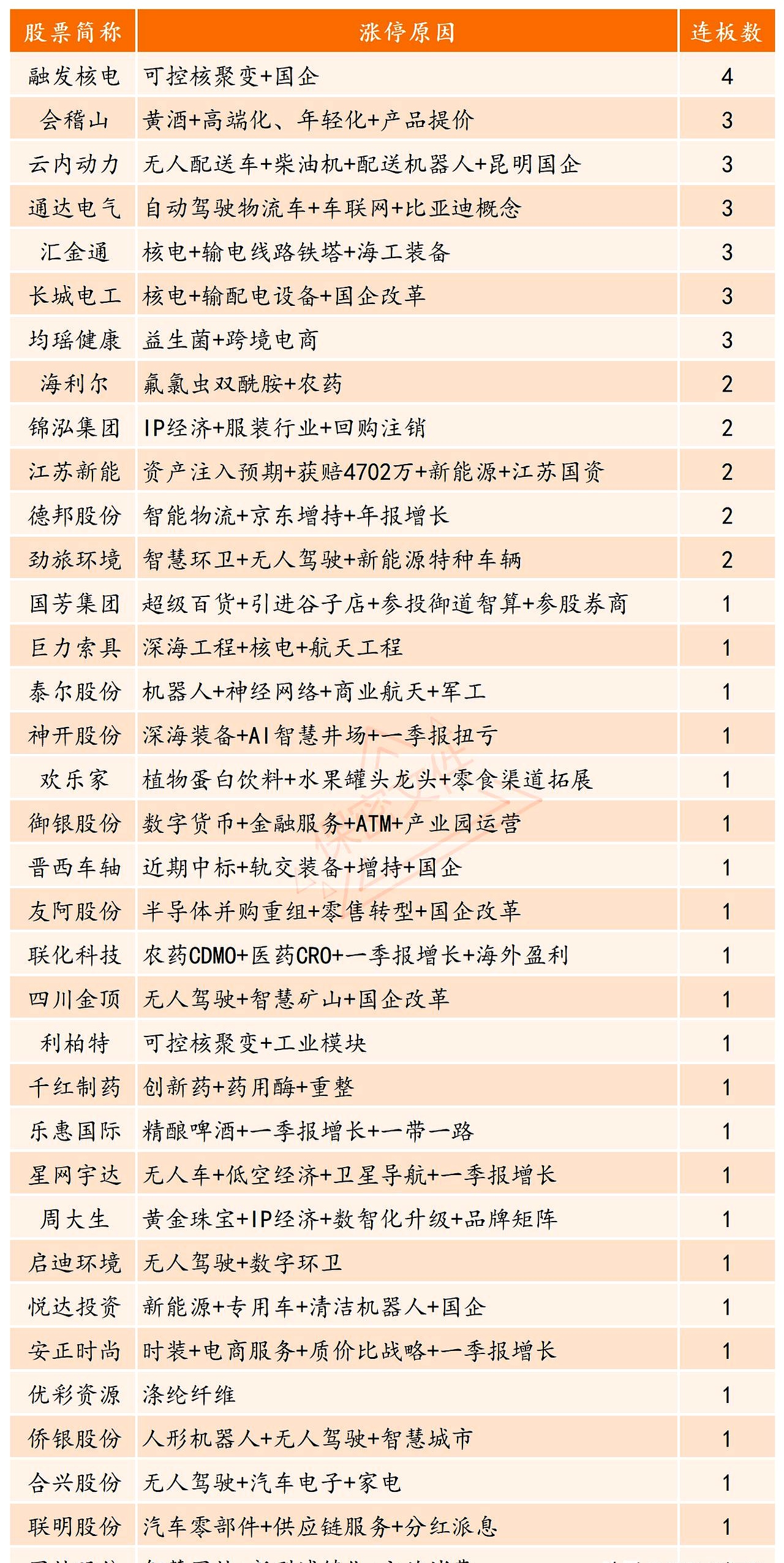 股权激励板块牛股成群，优质潜力股曝光