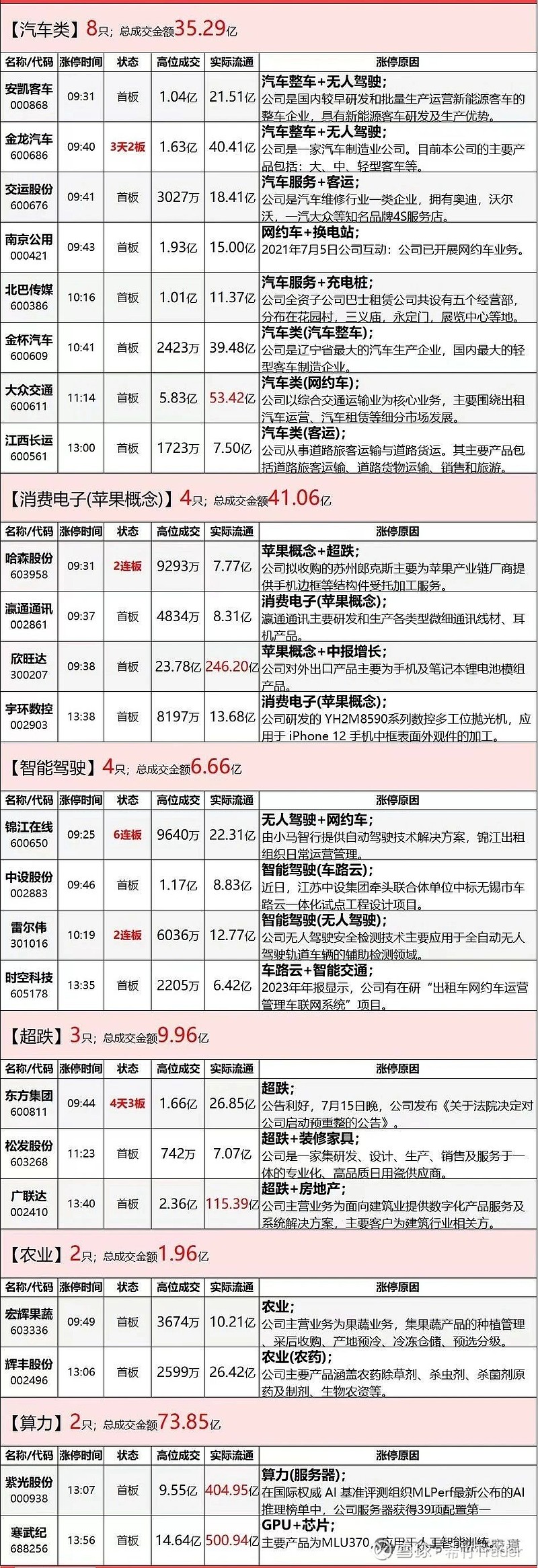 芳源股份涨停 营业部龙虎榜净买入3860.99万元
