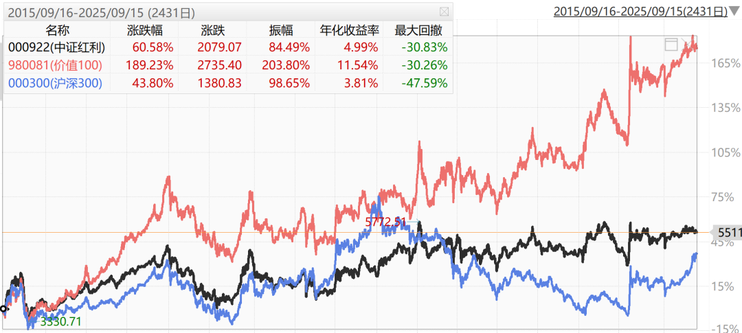 9月29日日经225指数开盘下跌0.53%，韩国Kospi指数上涨0.84%