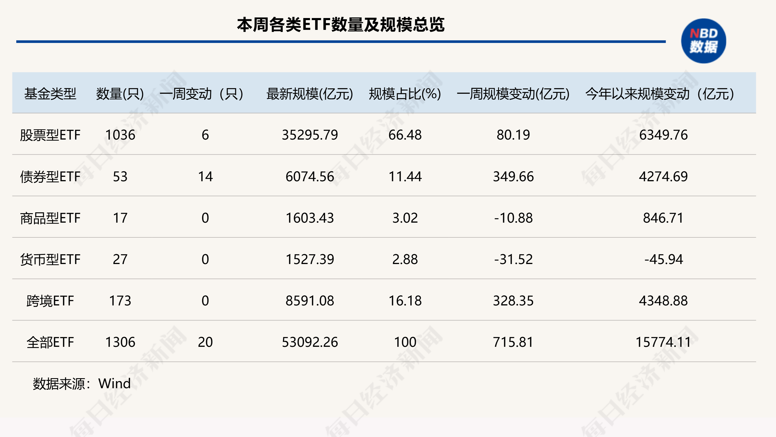 公募新势力入场 债券ETF年内增长超5000亿元