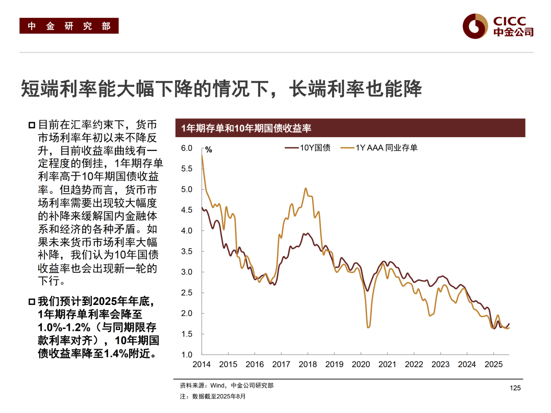 债市日报：9月29日