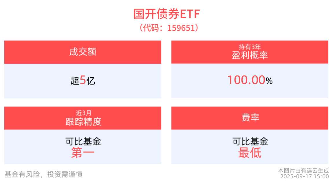 公募新势力入场 债券ETF年内增长超5000亿元