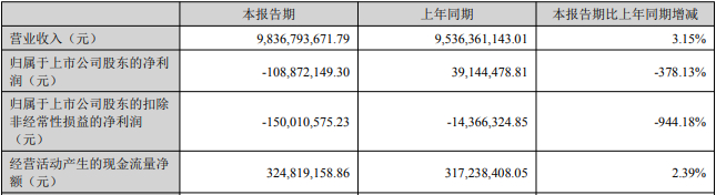 欧菲光：控股子公司南昌光电收到政府补助1657.69万元
