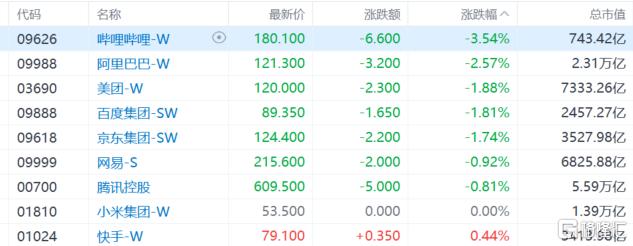港股中资券商股持续走强 东方证券大涨超10%