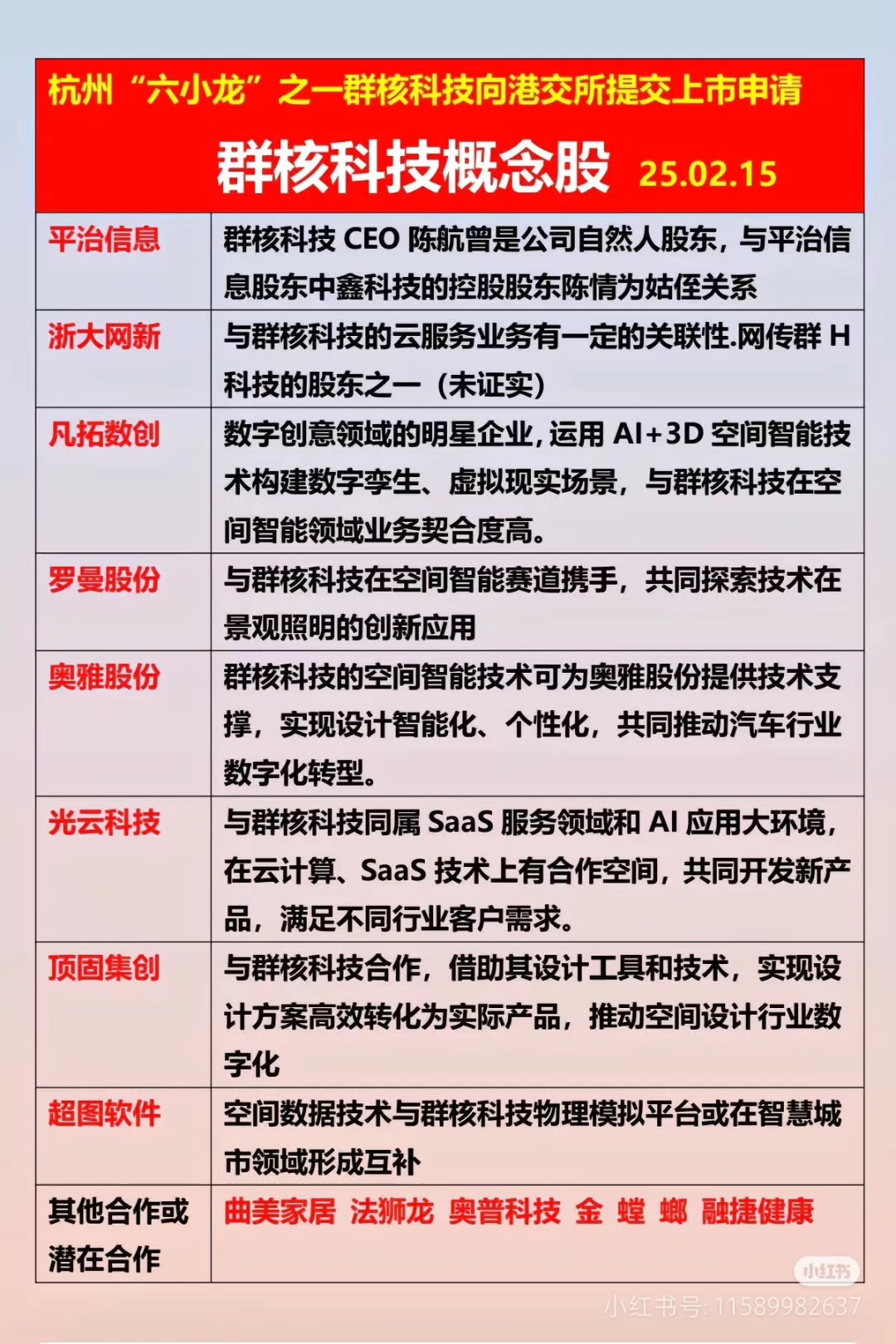 首家“杭州六小龙”企业来了！强脑科技落户香港数码港，布局亚太研发基地