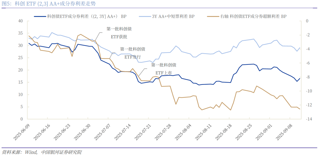 纯债基金9月业绩遇冷 “固收 +” 产品逆势领跑 四季度债市增量资金成关键