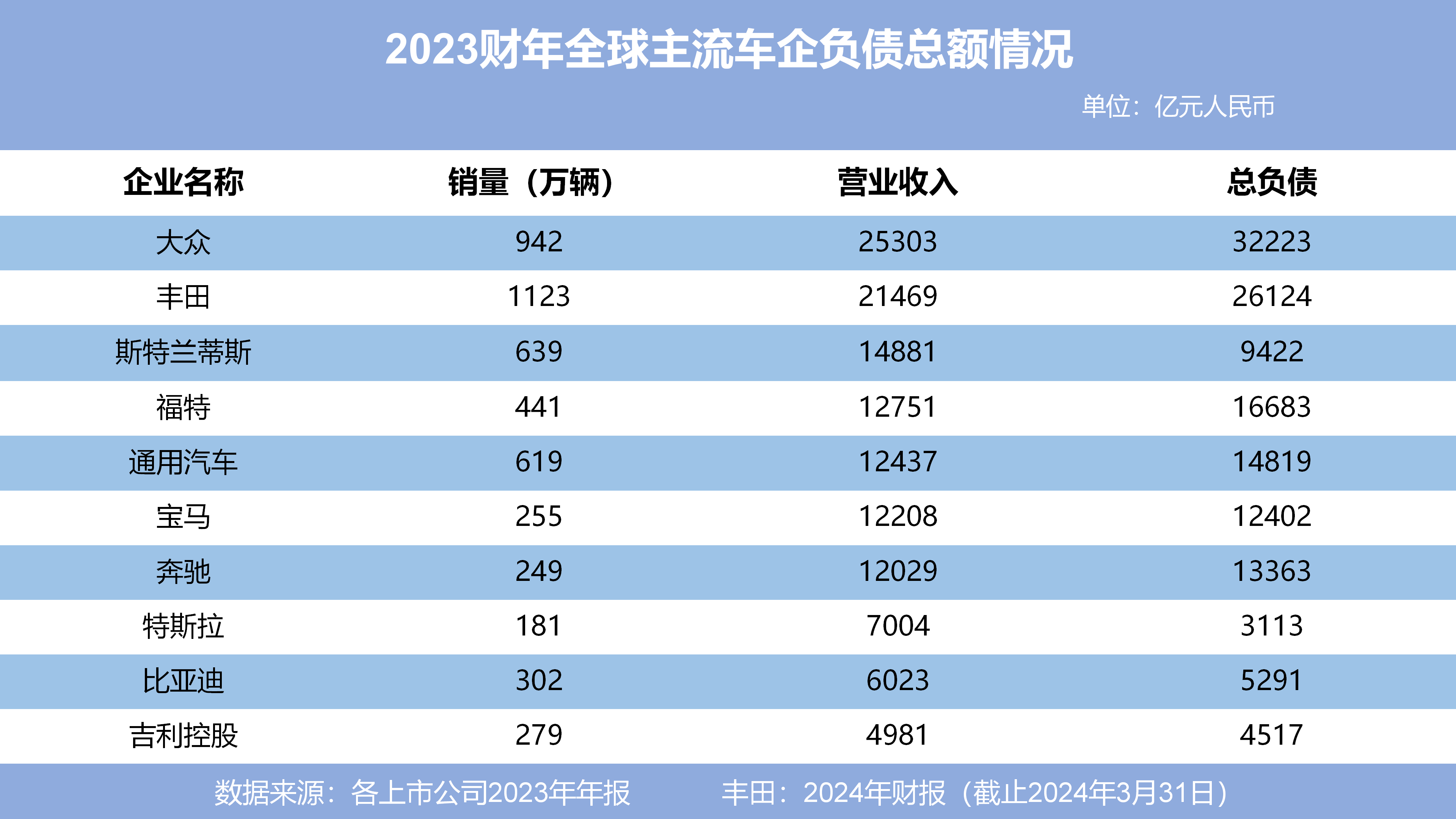 中汽协：8月汽车商品进出口总额为258.1亿美元