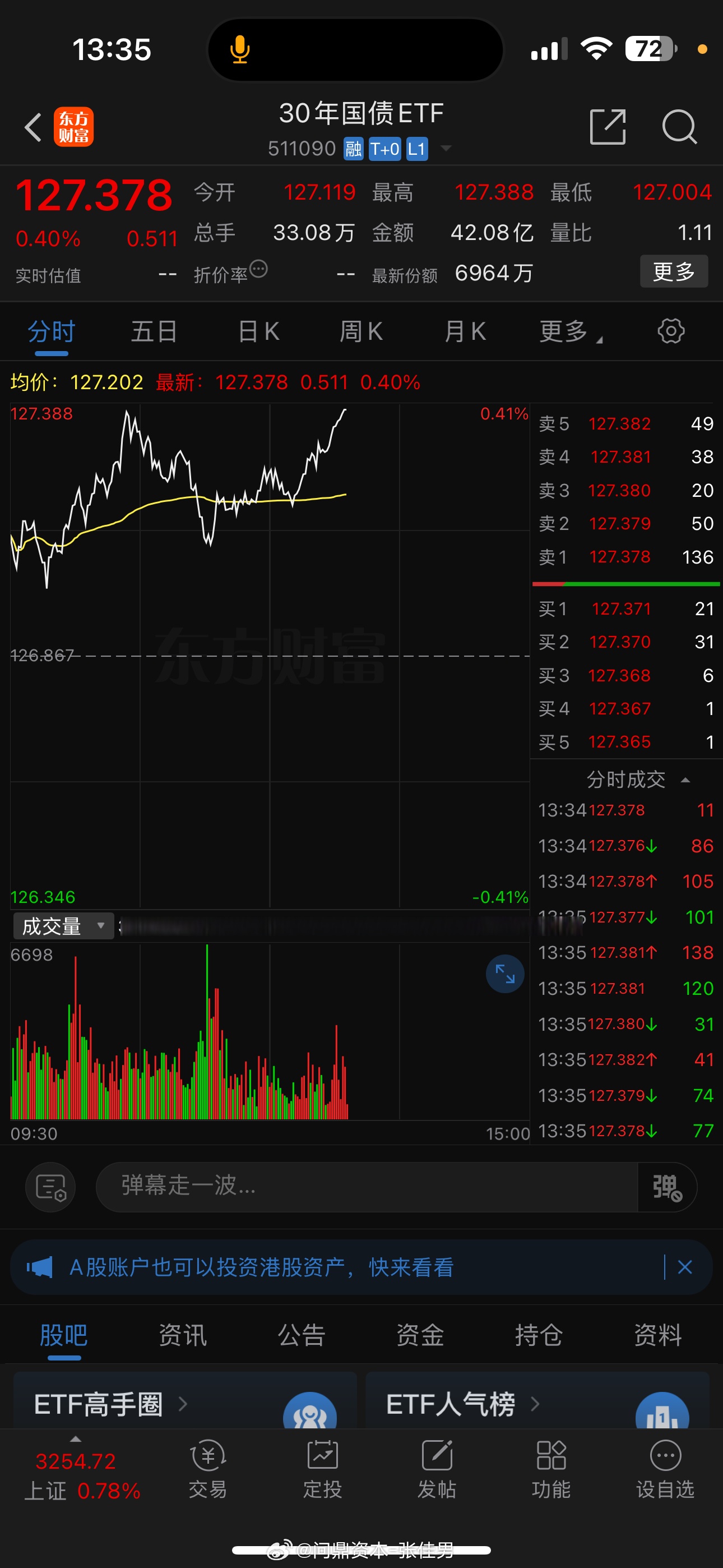 30年期国债期货（TL）主力合约跌0.23%