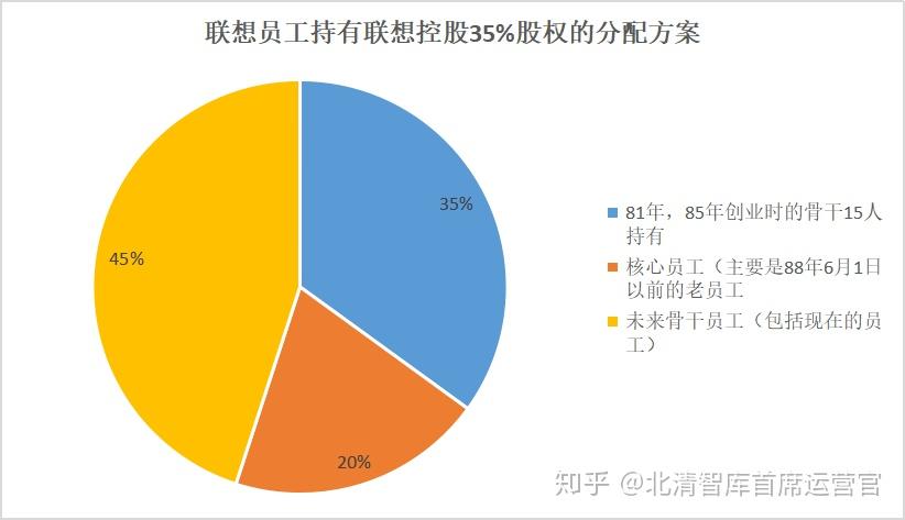 股权激励护航 机构预测35股业绩高成长