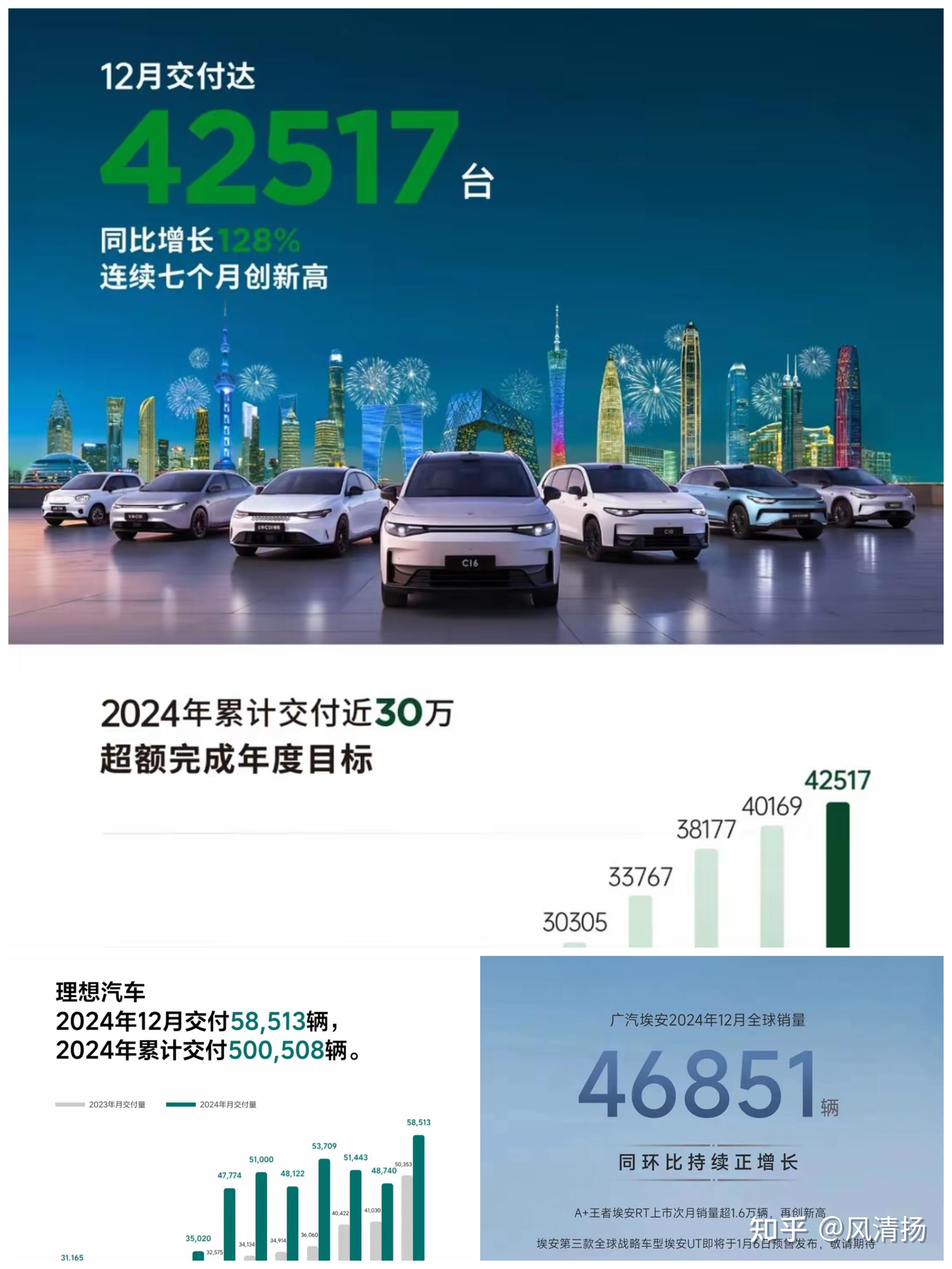 车企高管共话2025成都车展：智能电动车场景需求越来越多，智驾宣传应避免过度承诺