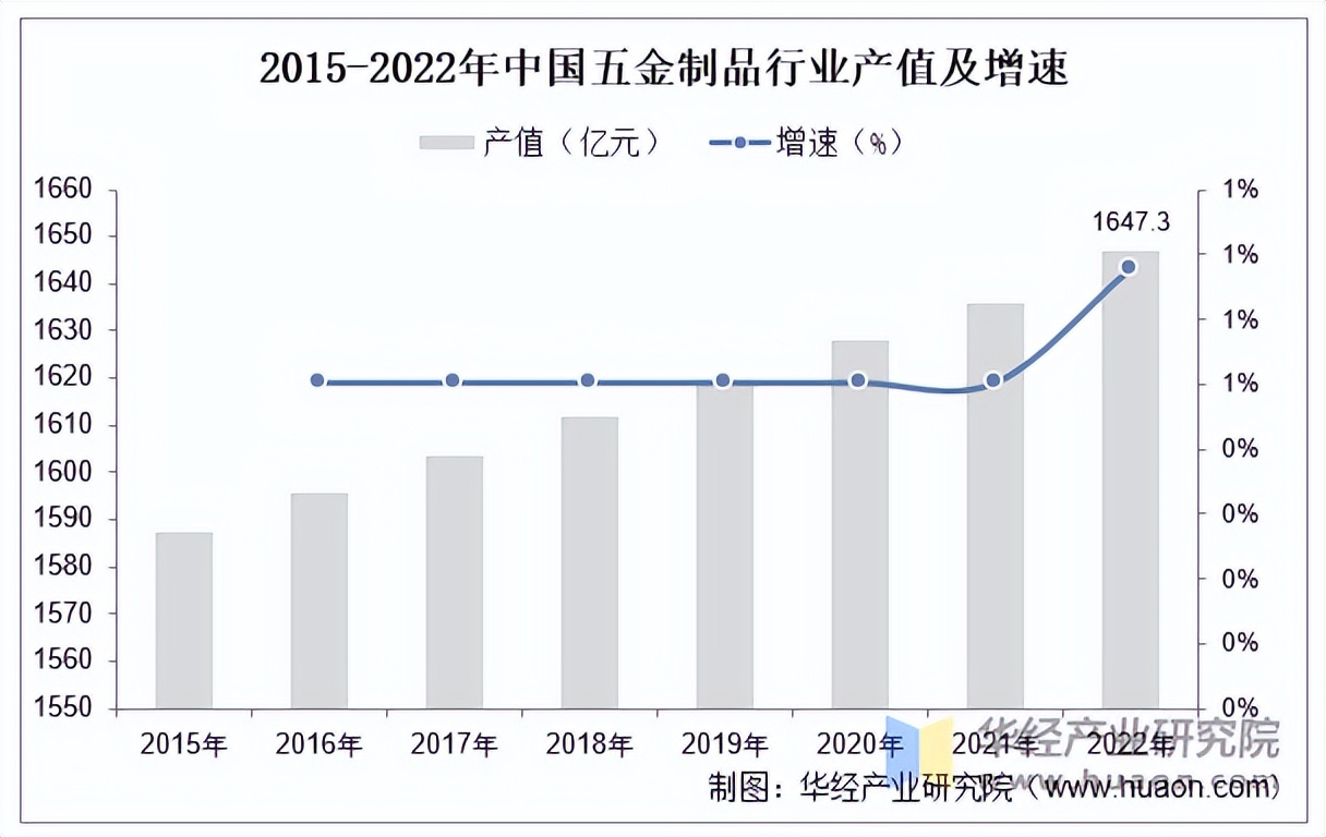 2025年姜蒜制品行业发展前景预测及产业调研报告_保险有温度,人保有温度