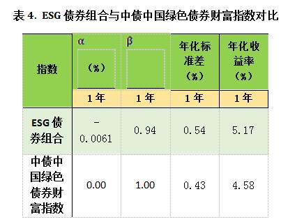 绿标委发布绿色债券适用《绿色金融支持项目目录（2025年版）》工作机制
