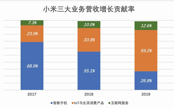 上海钢联：中报靠政府补贴，业务营收全线下滑，供应链服务微利难支业绩