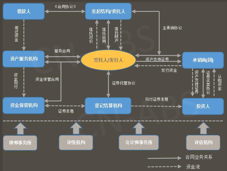 上交所落地首单持有型不动产ABS扩募 实现多方面机制创新