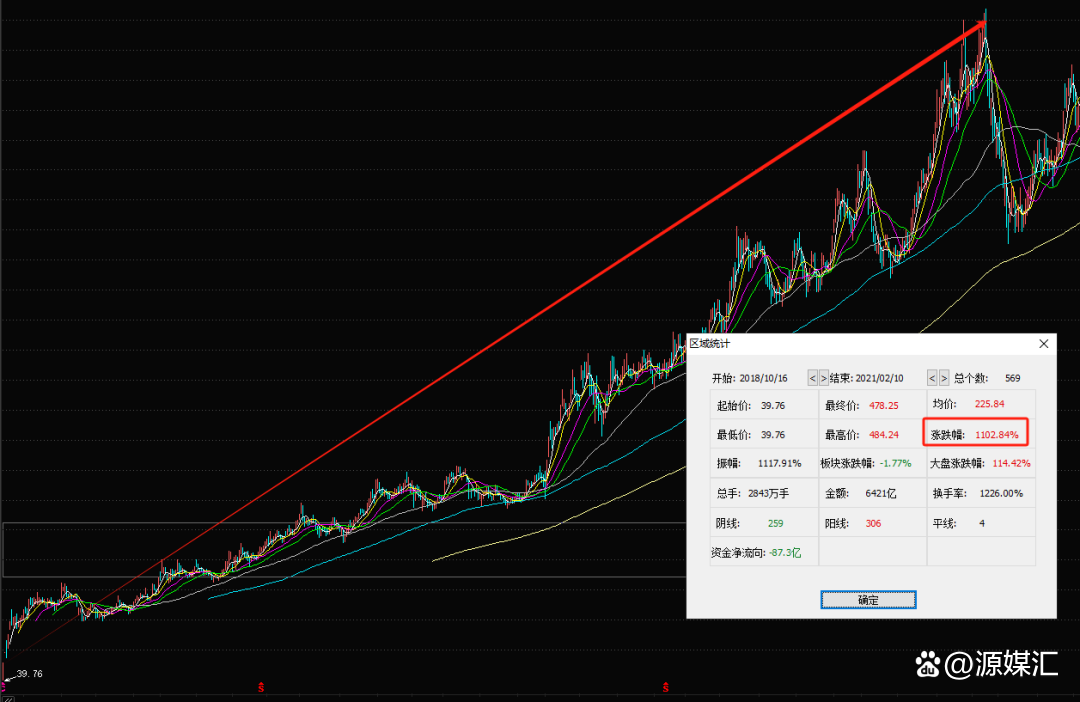 失速的医疗器械龙头迈瑞医疗：中报首现上市负增长，国内业务拖后腿，低价竞标挤压利润