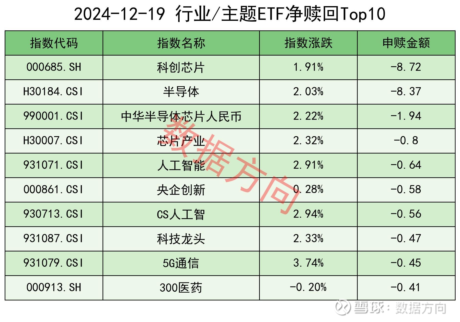 【盘中播报】沪指涨0.36% 国防军工行业涨幅最大