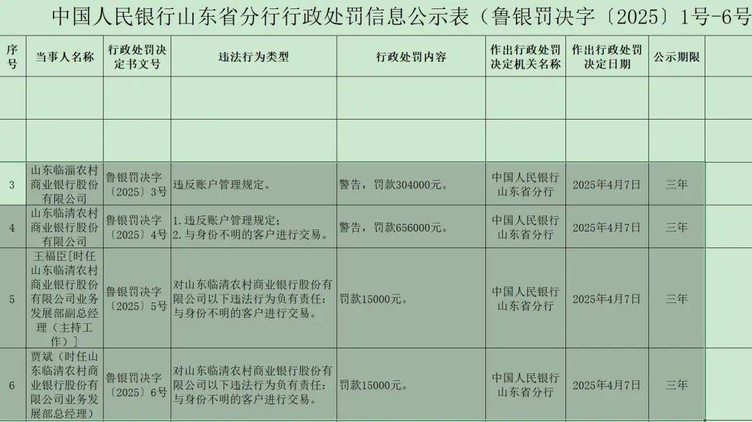 信披违规！监管拟对白银有色及五名时任高管开出880万元罚单