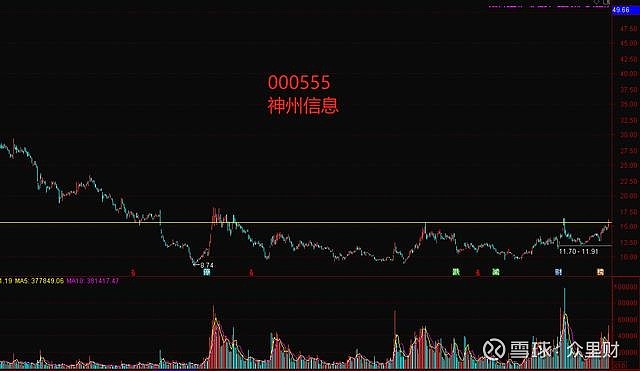 大庆华科龙虎榜：营业部净卖出3053.15万元