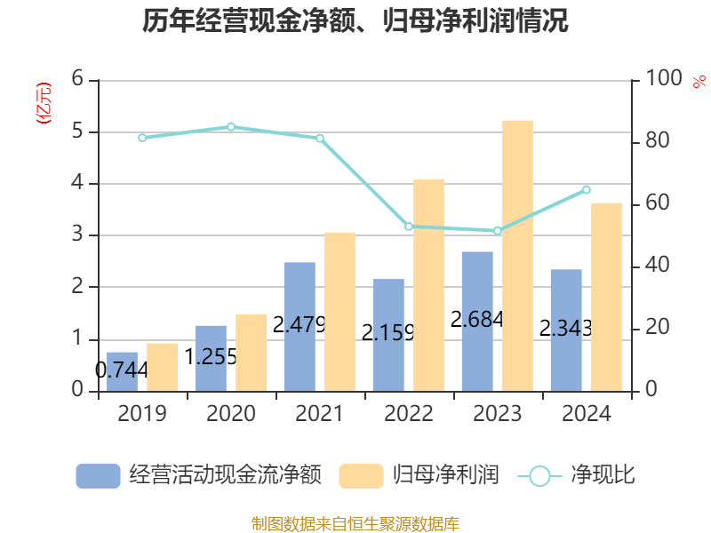 洪兴股份跌9.84%，上榜营业部合计净卖出2362.02万元