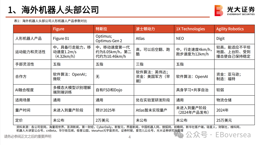 人形机器人概念股表现火爆 机构盯上这些业绩潜力股