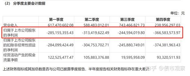 紫天退龙虎榜：营业部净卖出58.47万元