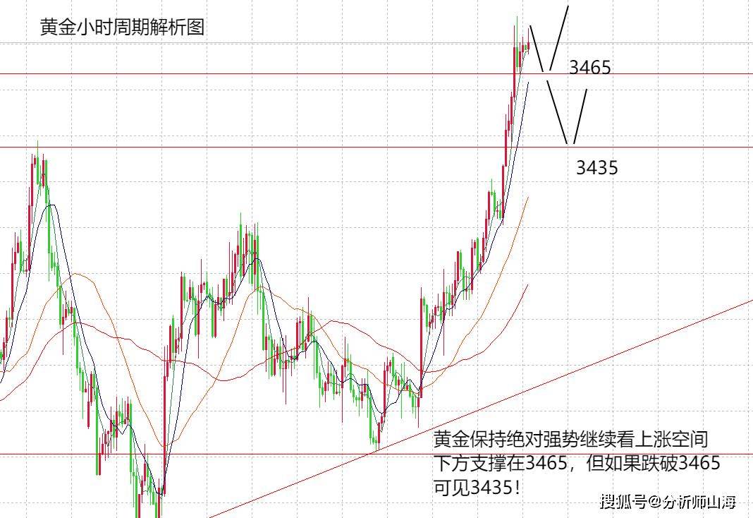 黄金白银猛涨！后续怎么走？