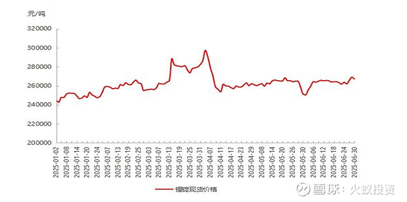 上半年实现营收近5亿元 九华旅游披露募投项目最新进展