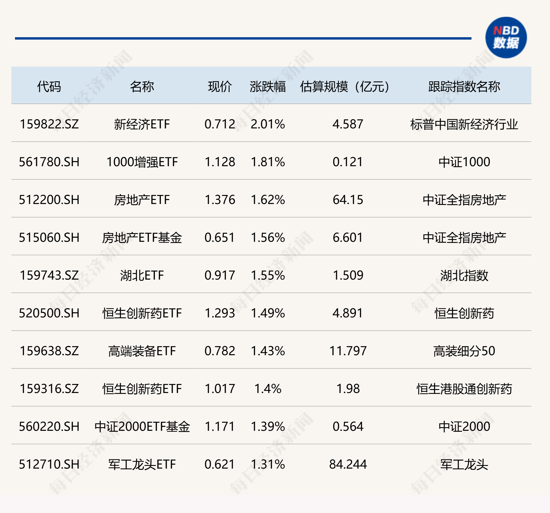 机构：9月TOP100房企销售总额环比增长11.9%