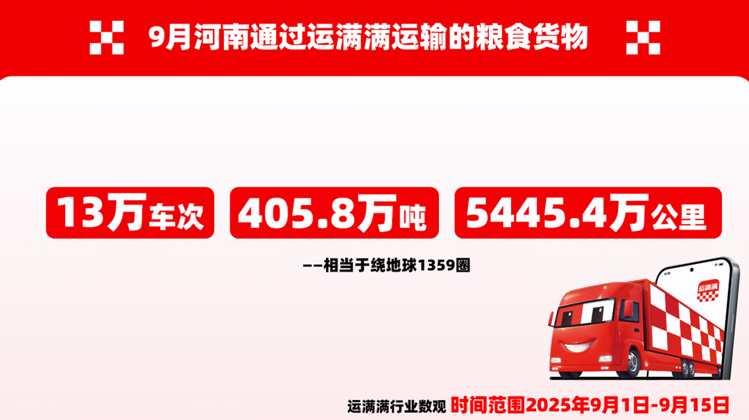 “中原粮仓”河南秋收过半 应对阴雨保障烘干