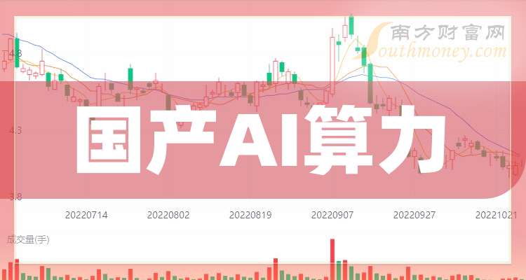 算力芯片龙头领衔，9月再融资报告出炉