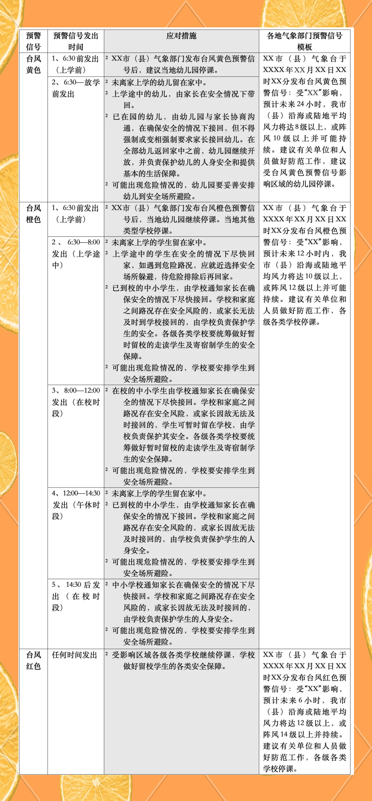 海南提升台风预警级别 防汛防风应急响应升级到Ⅲ级