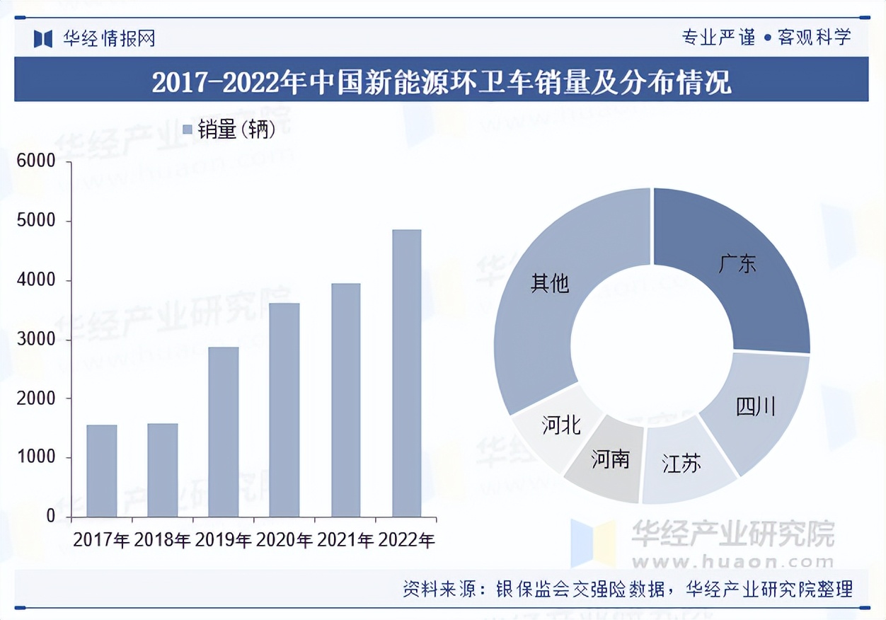 2025中国城市交通行业深度发展研究及市场规模分析_拥有“如意行”驾乘险，出行更顺畅！,人保护你周全