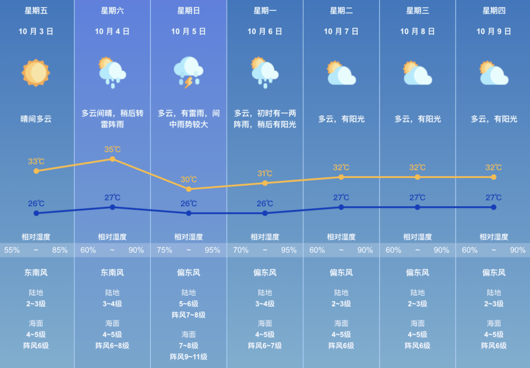 海南转移近20万人防御“麦德姆”