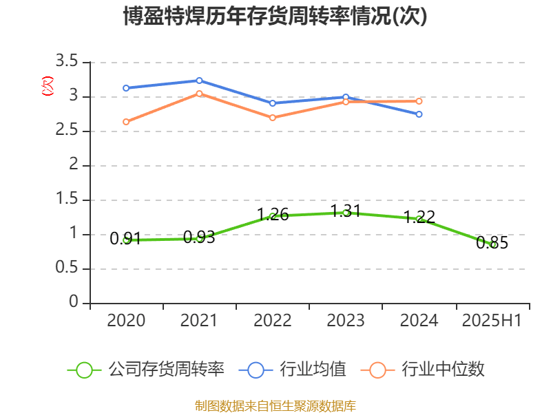 【科技自立·产业自强】博盈特焊：自主研发并掌握了涵盖材料、工艺、设备等方面的关键核心技术