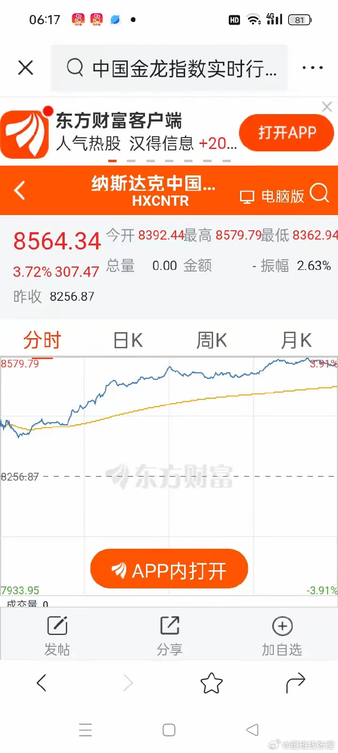 纳斯达克中国金龙指数收跌1.15%，热门中概股多数下跌，万国数据跌超4%
